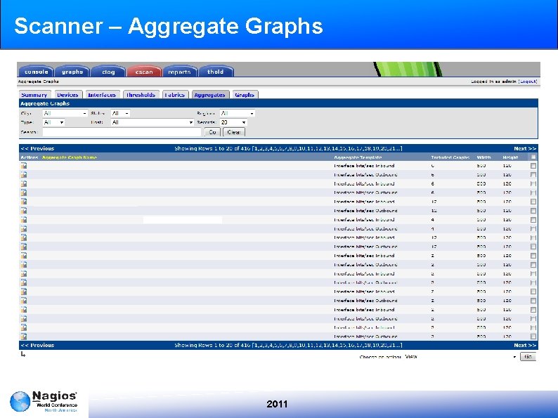 Scanner – Aggregate Graphs 2011 