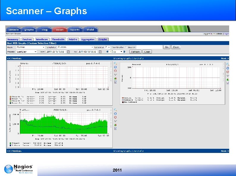 Scanner – Graphs 2011 