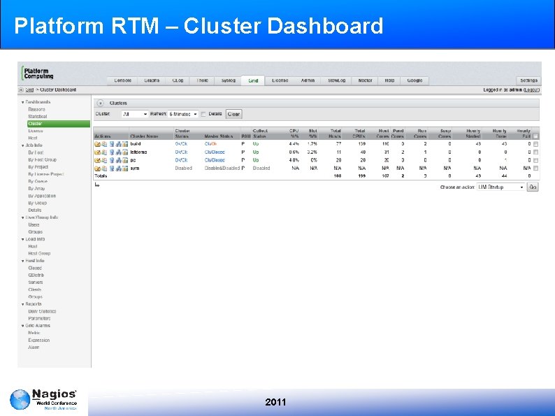 Platform RTM – Cluster Dashboard 2011 