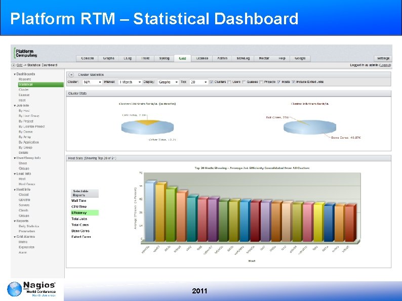 Platform RTM – Statistical Dashboard 2011 