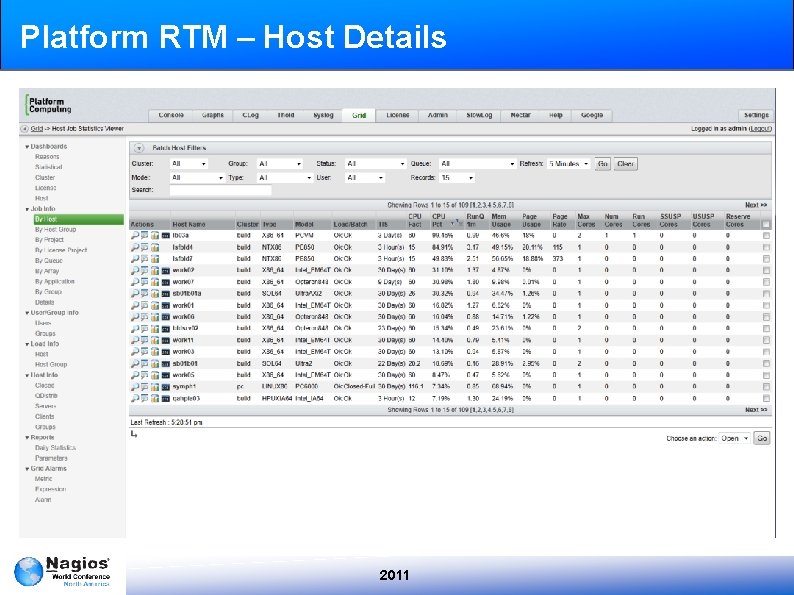 Platform RTM – Host Details 2011 