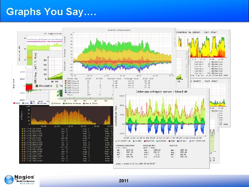 Graphs You Say…. 2011 