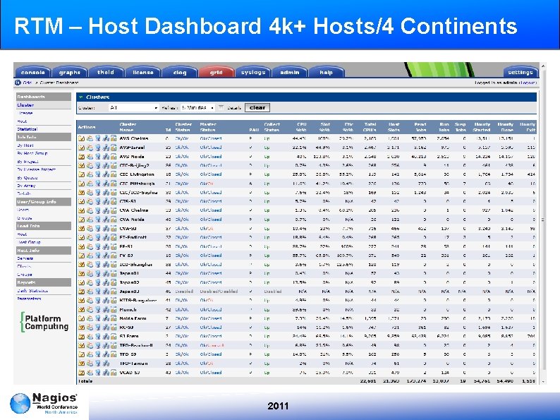 RTM – Host Dashboard 4 k+ Hosts/4 Continents 2011 