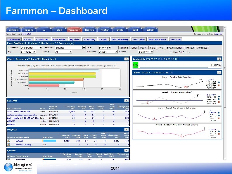 Farmmon – Dashboard 2011 