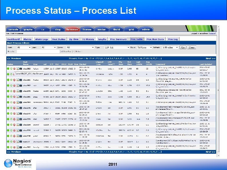 Process Status – Process List 2011 