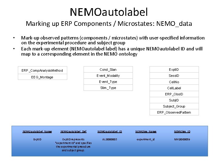 NEMOautolabel Marking up ERP Components / Microstates: NEMO_data • • Mark-up observed patterns (components