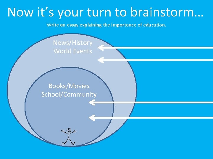 Now it’s your turn to brainstorm… Write an essay explaining the importance of education.