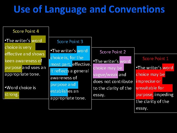 Use of Language and Conventions Score Point 4 • The writer’s word choice is