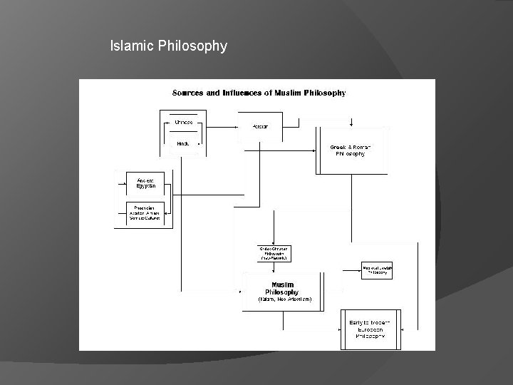 Islamic Philosophy 