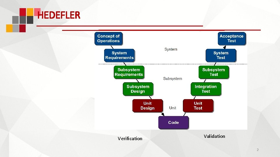 HEDEFLER Verification Validation 2 