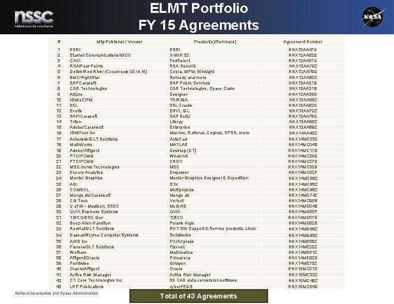 ELMT Portfolio FY 15 Agreements # 1 2 3 4 5 6 7 8