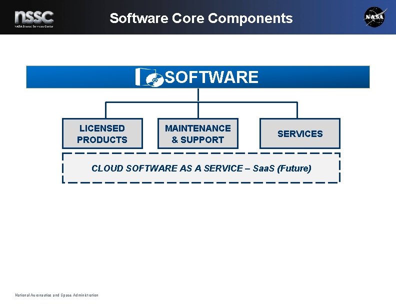 Software Components SOFTWARE LICENSED PRODUCTS MAINTENANCE & SUPPORT SERVICES CLOUD SOFTWARE AS A SERVICE