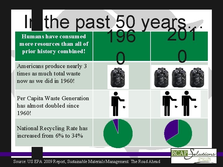 In the past 50 years… 201 196 0 0 Humans have consumed more resources