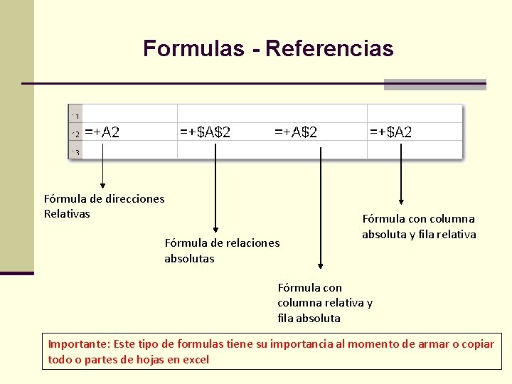 Formulas - Referencias Fórmula de direcciones Relativas Fórmula de relaciones absolutas Fórmula con columna