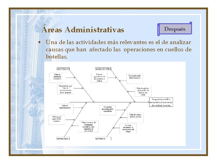 Áreas Administrativas Después • Una de las actividades más relevantes es el de analizar