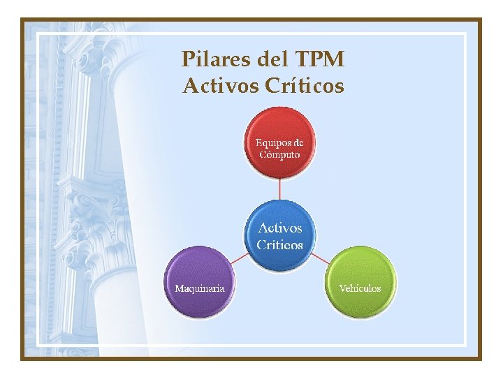 Pilares del TPM Activos Críticos 