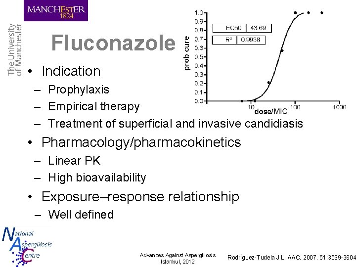 Fluconazole • Indication – Prophylaxis – Empirical therapy – Treatment of superficial and invasive
