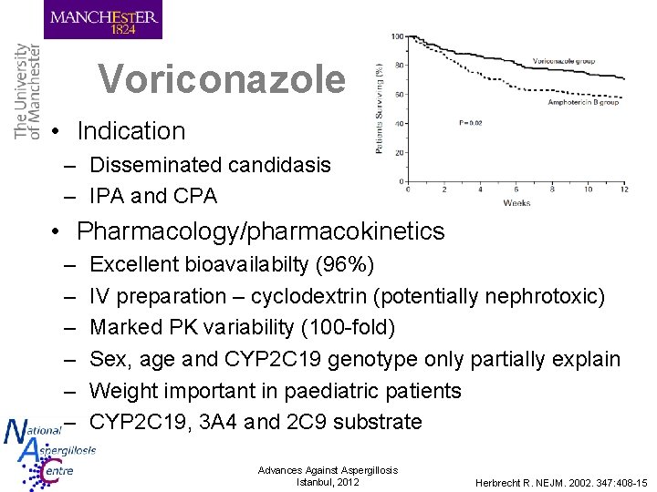 Voriconazole • Indication – Disseminated candidasis – IPA and CPA • Pharmacology/pharmacokinetics – –