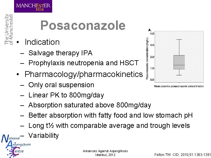 Posaconazole • Indication – Salvage therapy IPA – Prophylaxis neutropenia and HSCT • Pharmacology/pharmacokinetics