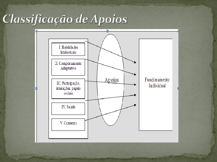 Classificação de Apoios 