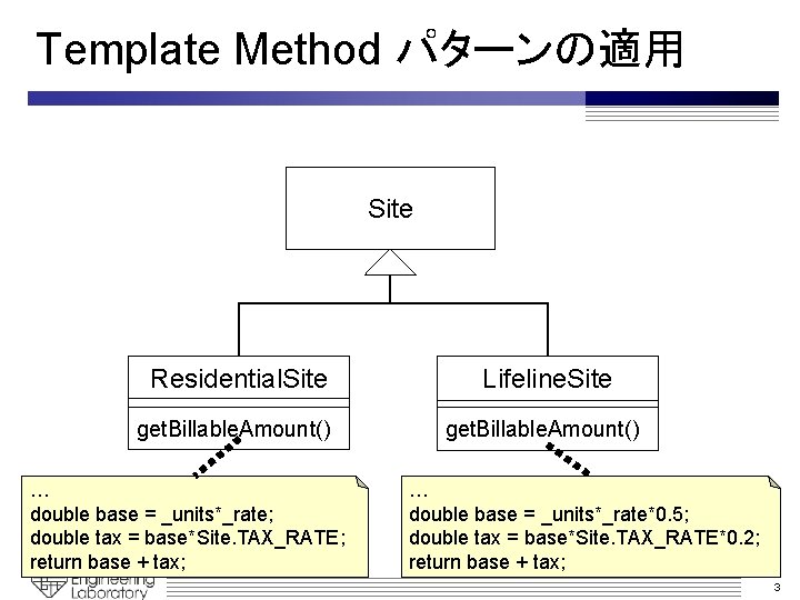 Template Method パターンの適用 Site Residential. Site Lifeline. Site get. Billable. Amount() … double base