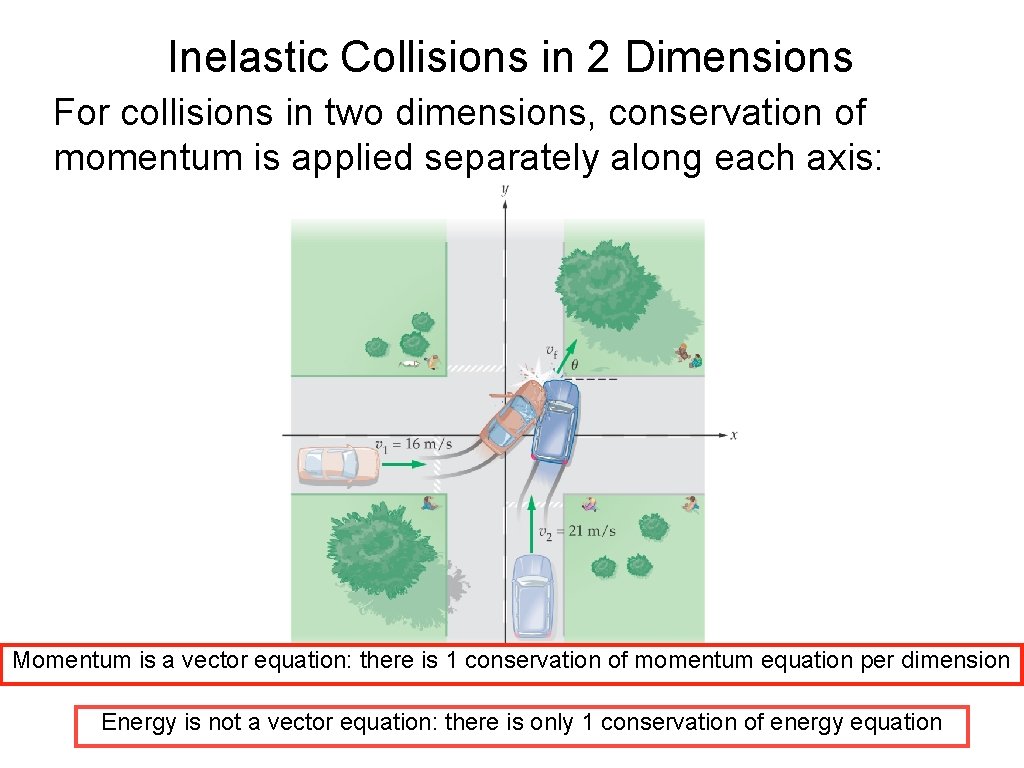 Inelastic Collisions in 2 Dimensions For collisions in two dimensions, conservation of momentum is