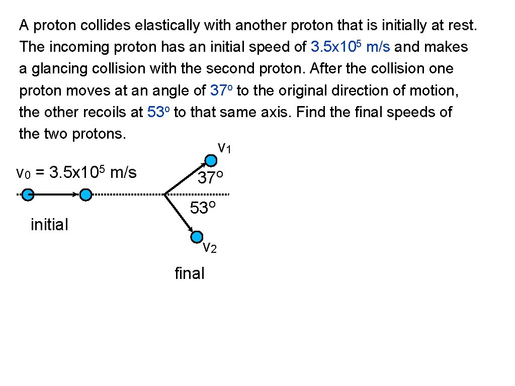 A proton collides elastically with another proton that is initially at rest. The incoming