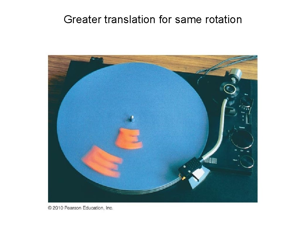 Greater translation for same rotation 