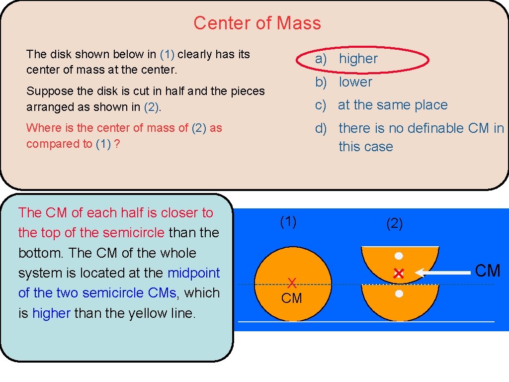 Center of Mass The disk shown below in (1) clearly has its center of