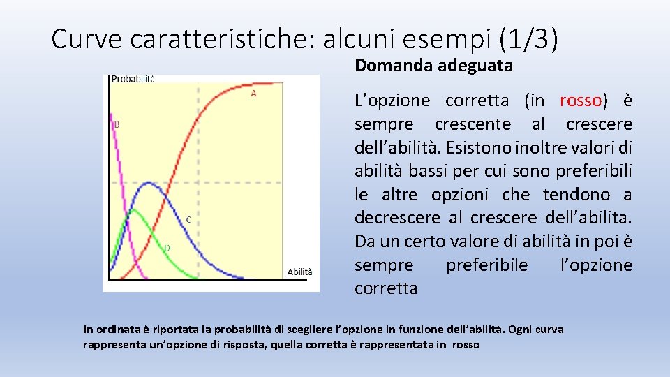 Curve caratteristiche: alcuni esempi (1/3) Domanda adeguata L’opzione corretta (in rosso) è sempre crescente