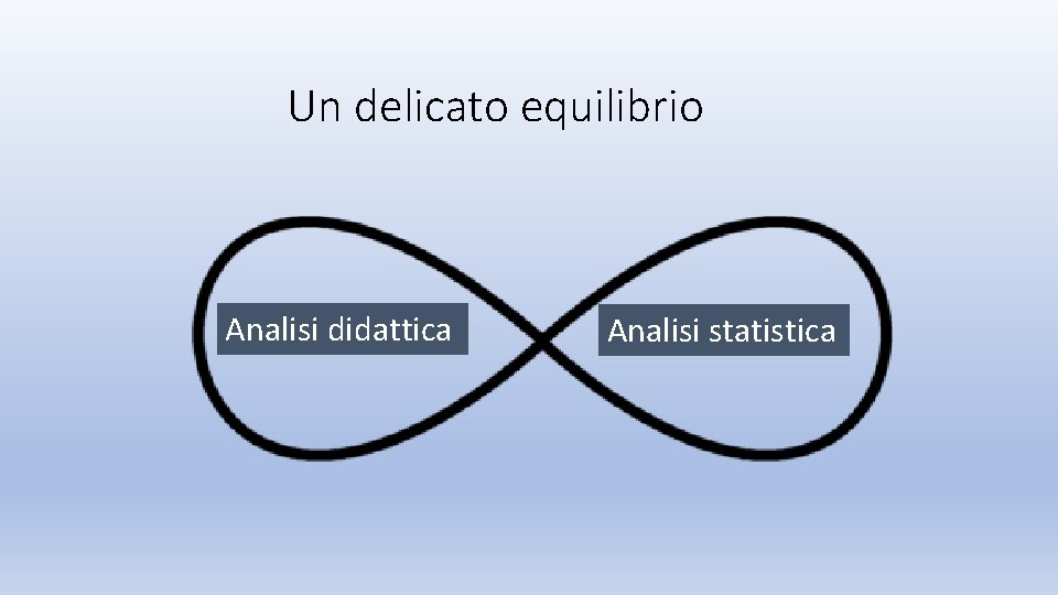 Un delicato equilibrio Analisi didattica Analisi statistica 