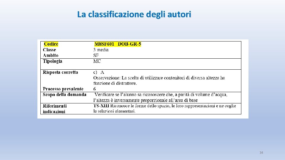 La classificazione degli autori 34 