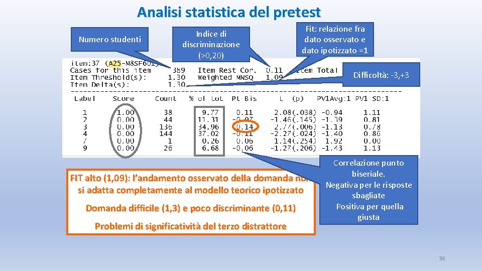 Analisi statistica del pretest Numero studenti Indice di discriminazione (>0, 20) Fit: relazione fra