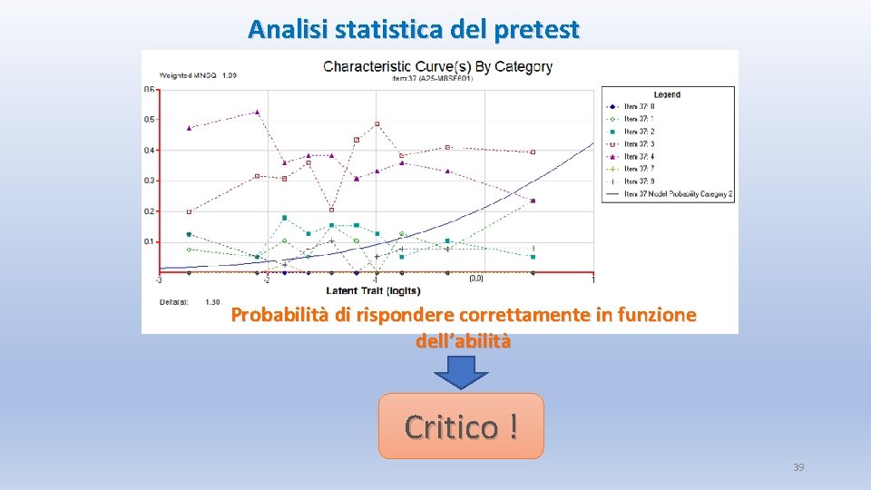 Analisi statistica del pretest Probabilità di rispondere correttamente in funzione dell’abilità Critico ! 39