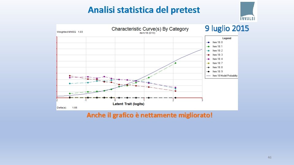 Analisi statistica del pretest 9 luglio 2015 Anche il grafico è nettamente migliorato! 46