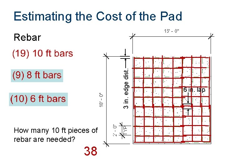 Estimating the Cost of the Pad 3 in. edge dist. Rebar How many 10