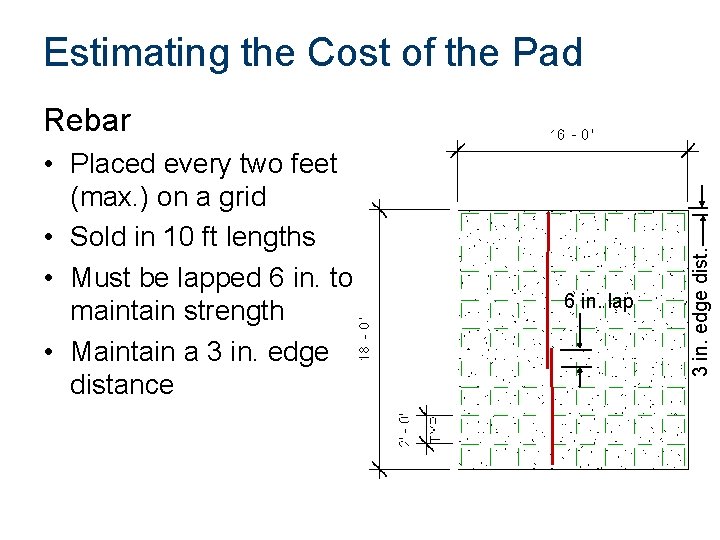 Estimating the Cost of the Pad • Placed every two feet (max. ) on