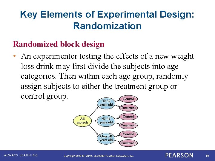 Key Elements of Experimental Design: Randomization Randomized block design • An experimenter testing the