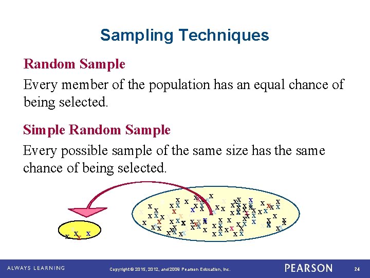 Sampling Techniques Random Sample Every member of the population has an equal chance of