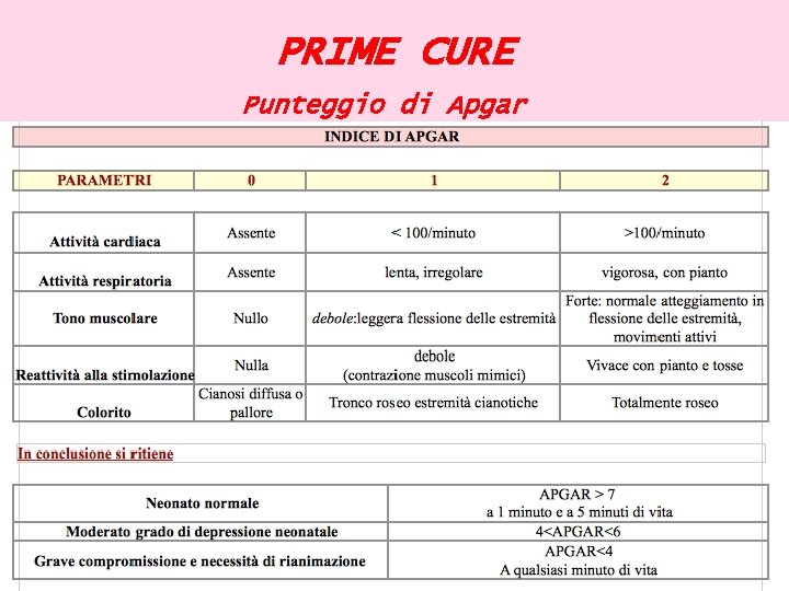 PRIME CURE Punteggio di Apgar 