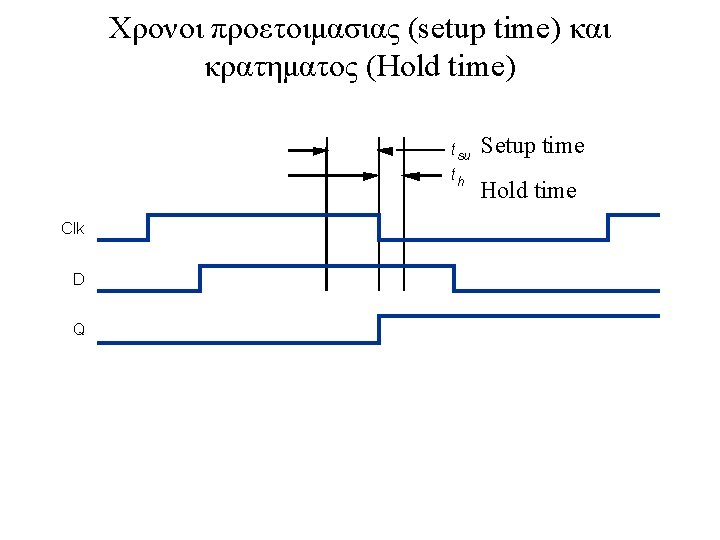 Χρονοι προετοιμασιας (setup time) και κρατηματος (Hold time) t su th Clk D Q