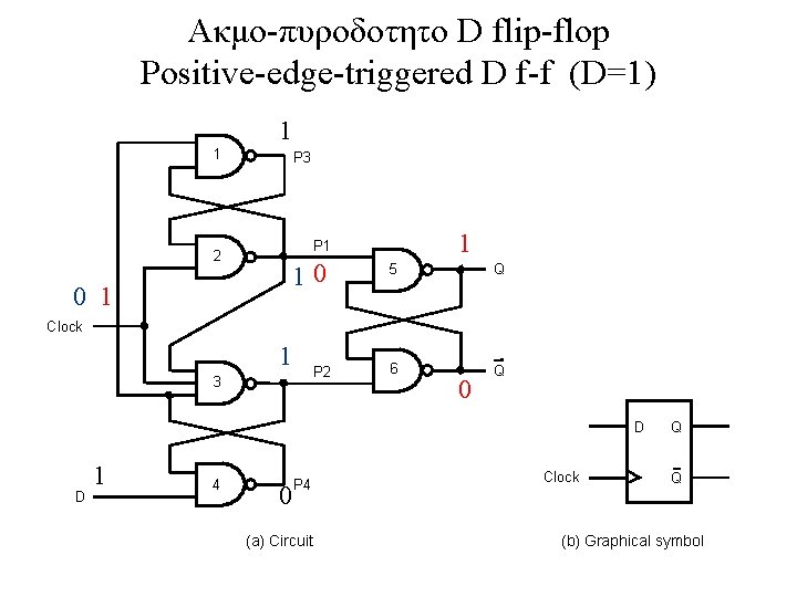 Ακμο-πυροδοτητο D flip-flop Positive-edge-triggered D f-f (D=1) 1 1 P 3 1 P 1