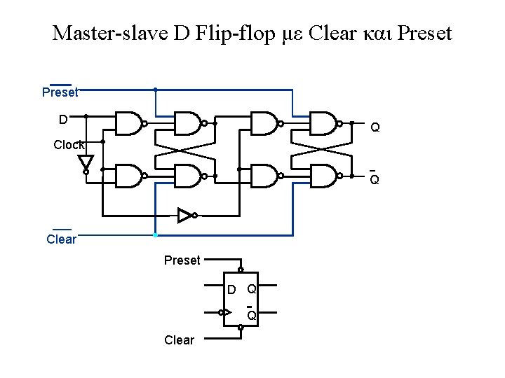 Master-slave D Flip-flop με Clear και Preset D Q Clock Q Clear Preset D