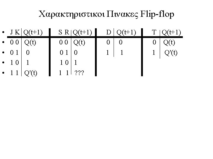 Χαρακτηριστικοι Πινακες Flip-flop • • • JK 00 01 10 11 Q(t+1) Q(t) 0