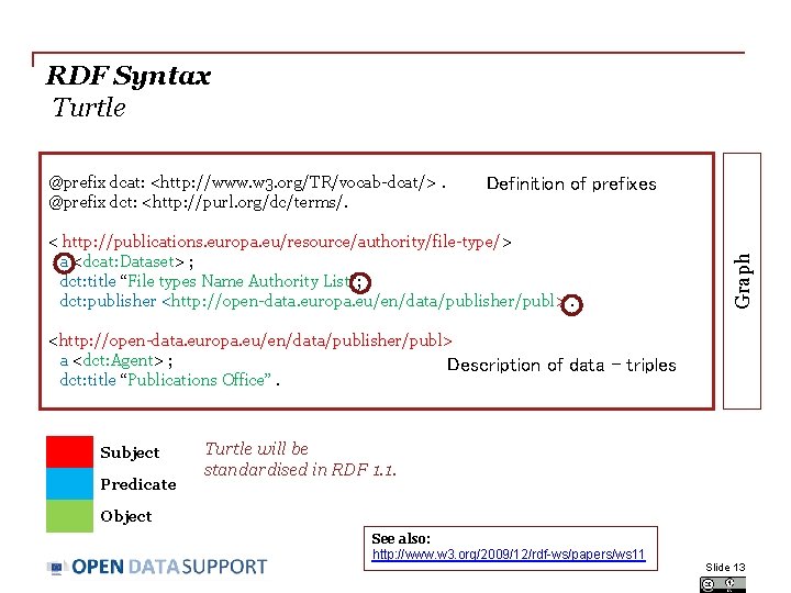 Example Rdf File Turtle Training Module 1 3 Introduction to RDF SPARQL