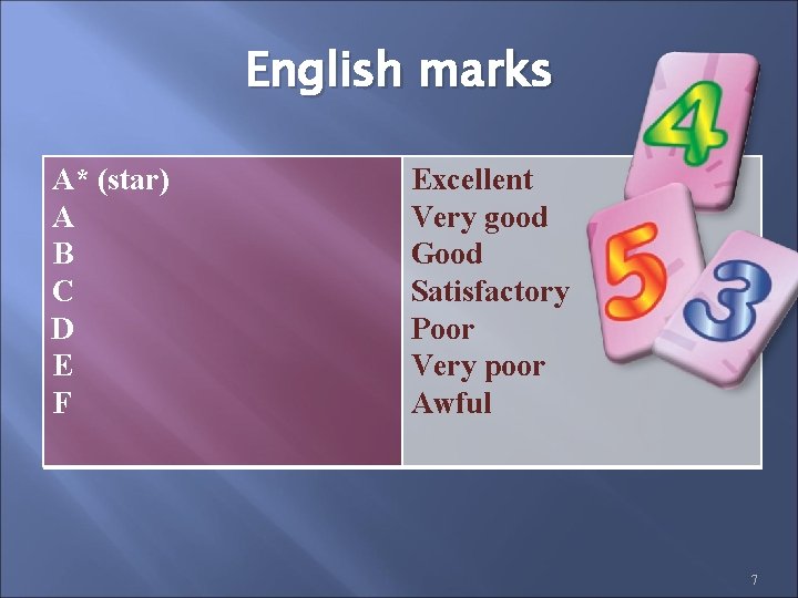 English marks A* (star) A B C D E F Excellent Very good Good