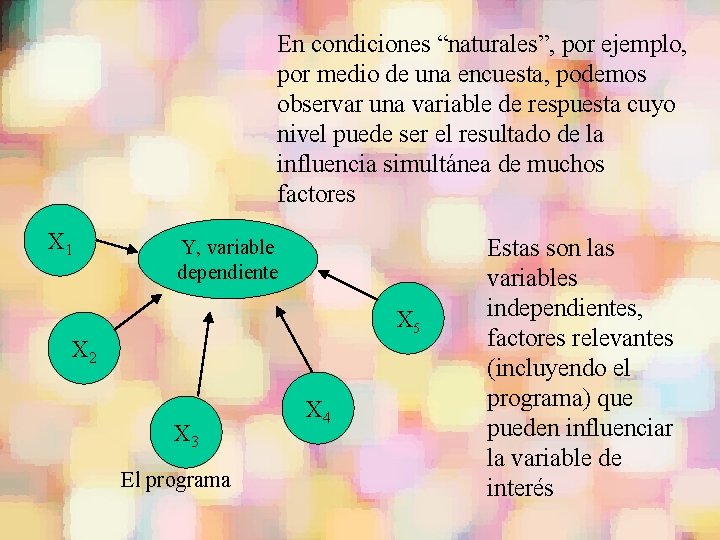 En condiciones “naturales”, por ejemplo, por medio de una encuesta, podemos observar una variable