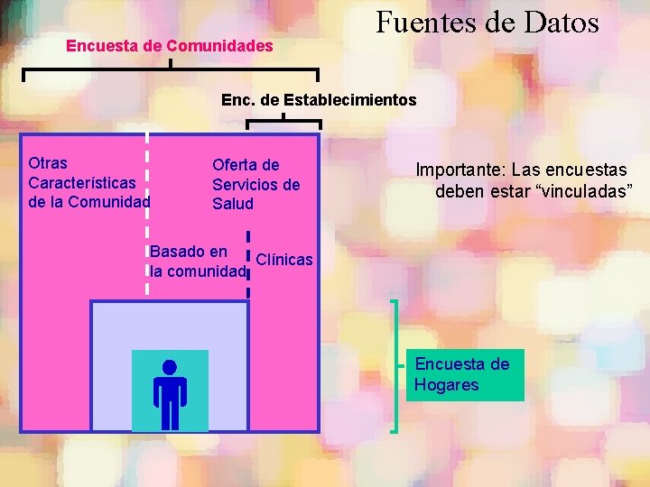 Encuesta de Comunidades Fuentes de Datos Enc. de Establecimientos Otras Características de la Comunidad