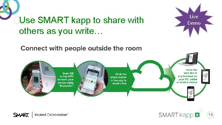 Use SMART kapp to share with others as you write… Live Demo 10 Use SMART kapp to share with others as you write… Live Demo 10
