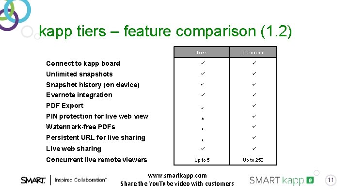 kapp tiers – feature comparison (1. 2) free premium Connect to kapp board ü kapp tiers – feature comparison (1. 2) free premium Connect to kapp board ü